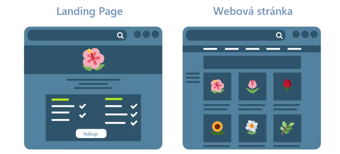 Jaký je rozdíl mezi webovou stránkou a landing page?