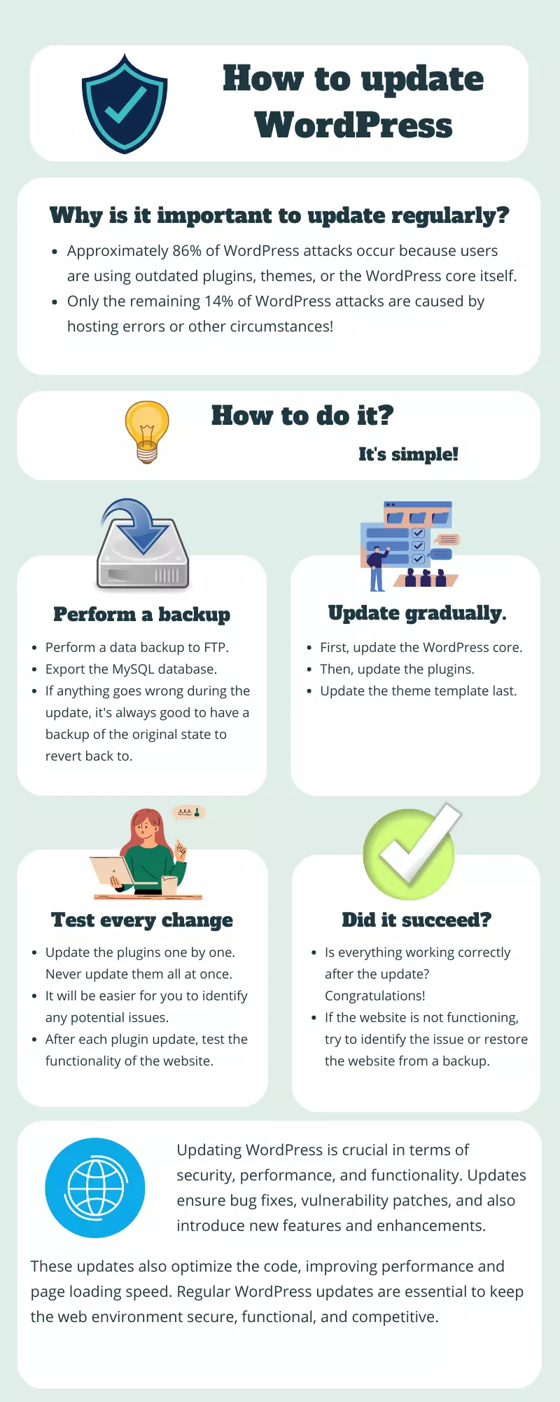 Best and Proven Practice For WordPress Update With Infographic