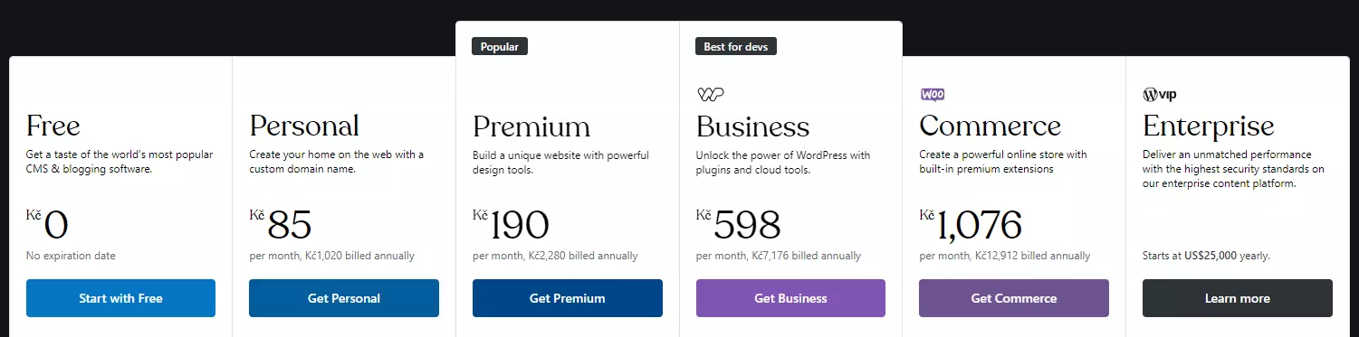 WordPress.com zpřístupňuje funkce monetizace zdarma