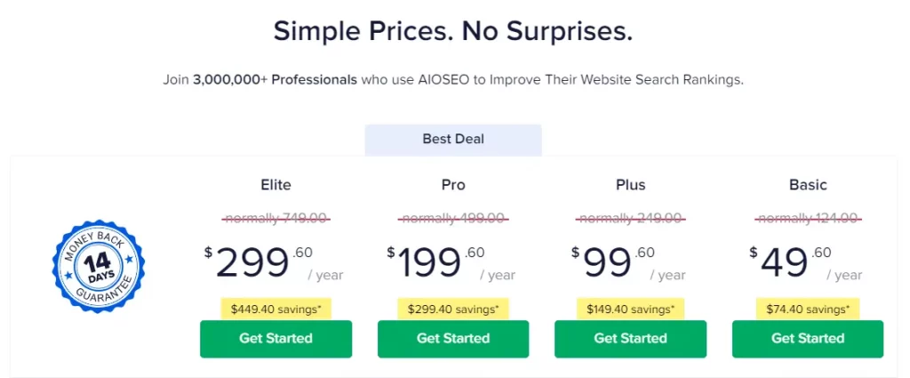 AIOSEO pricing